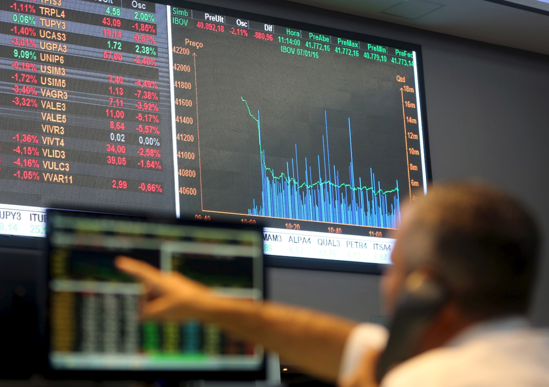 Bancos perdem quase R$ 42 bi em valor de mercado com temor de Lei Magnitsky